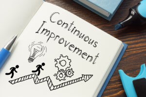 Continuous Improvement Framework Contact Center